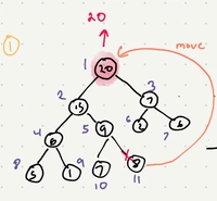 Heap algorithm visualization