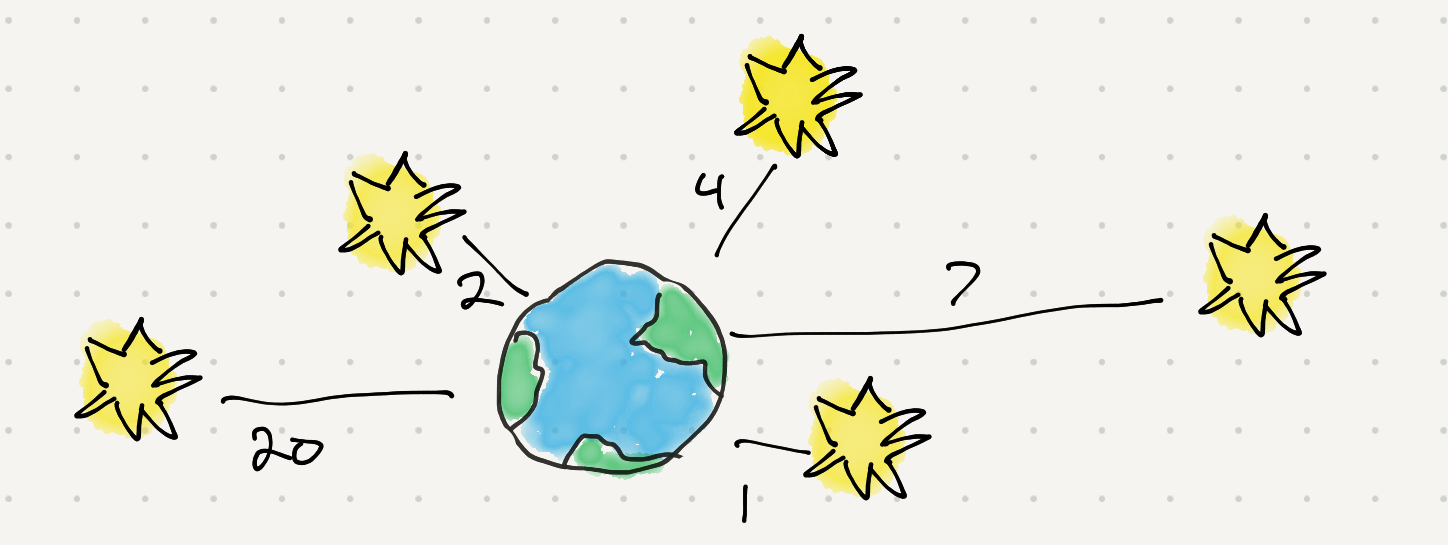 Star drawing