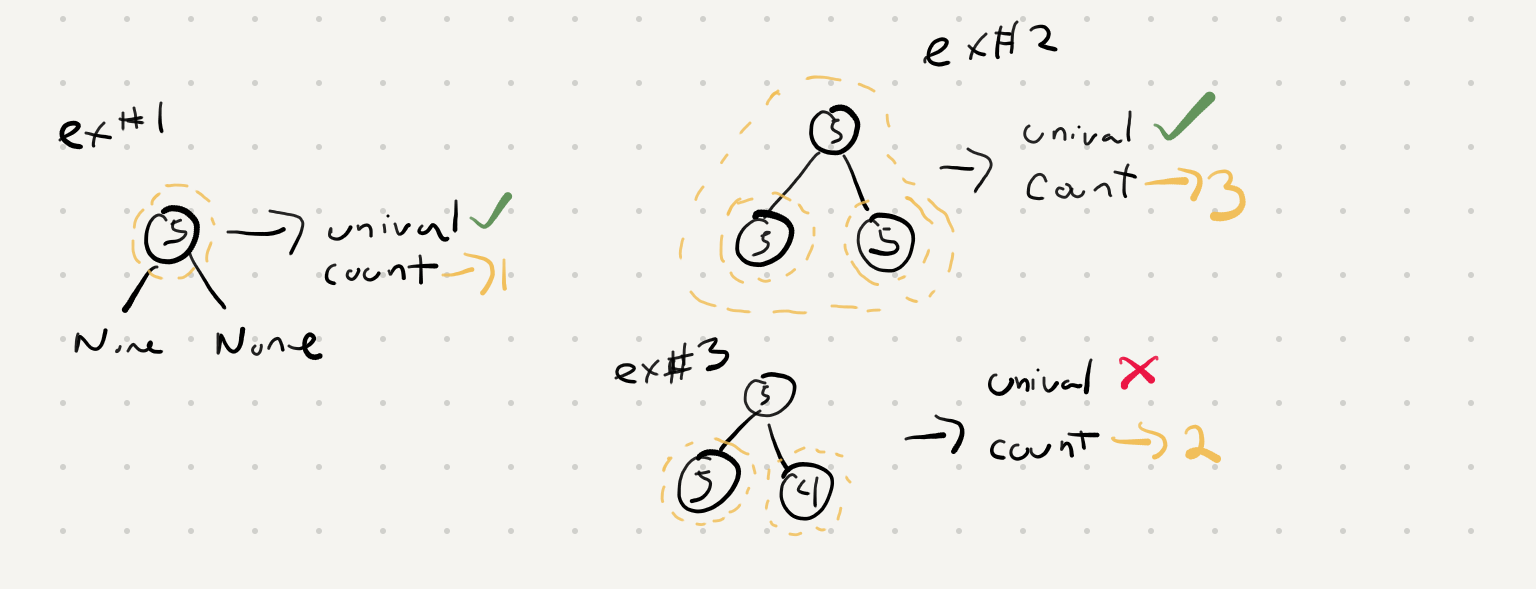 subproblem