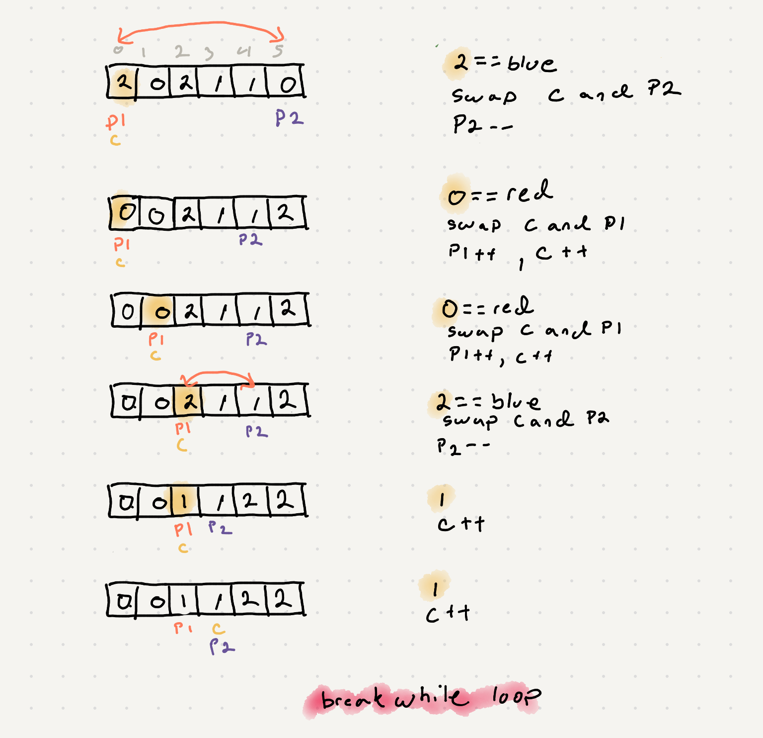 example