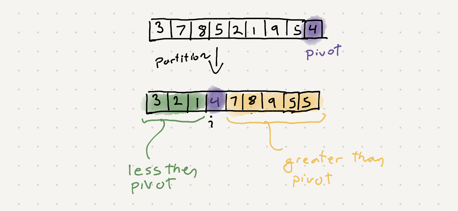 pivot