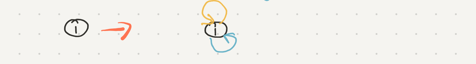 one node