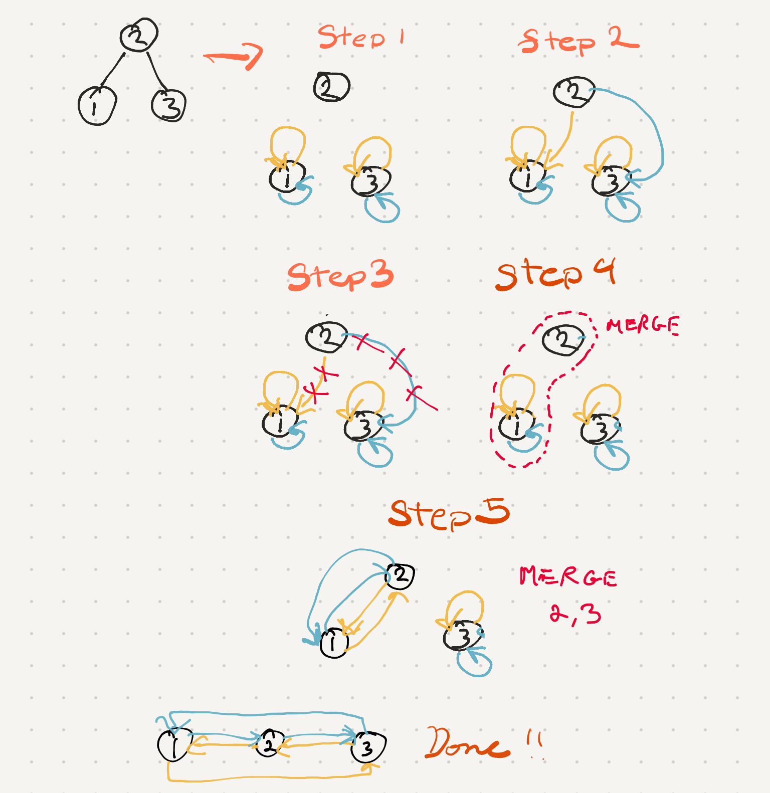 three nodes