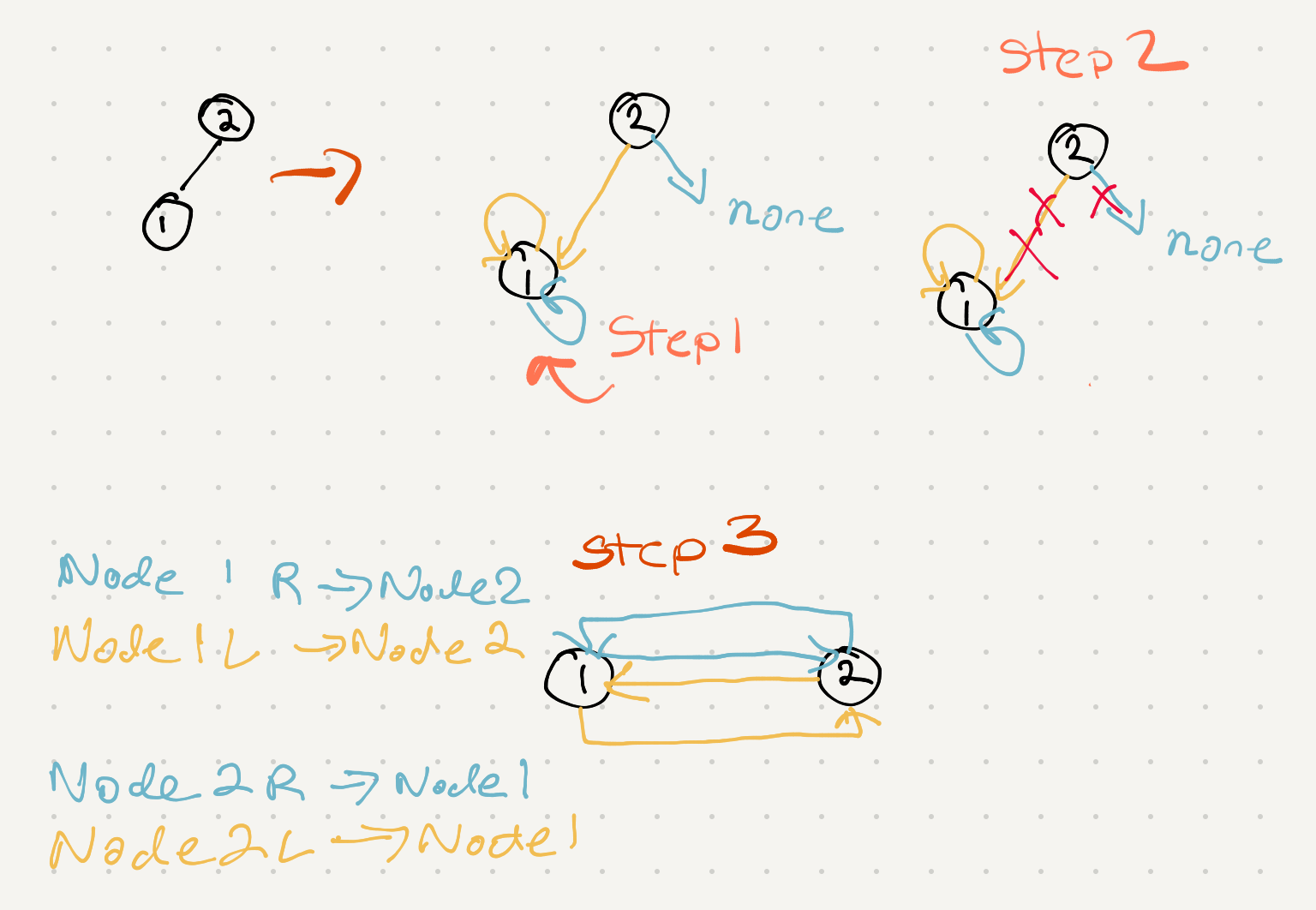 two nodes