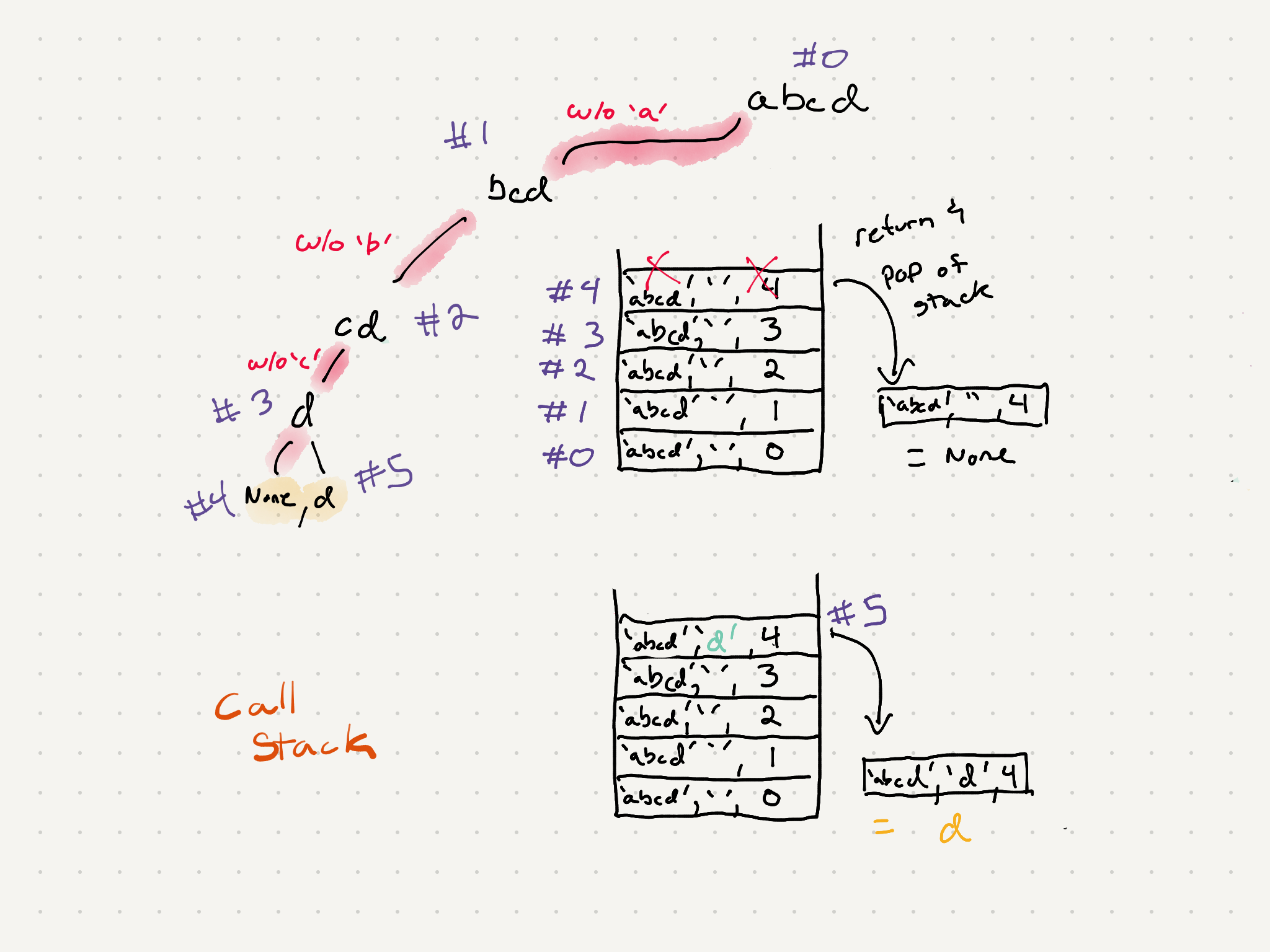 Example image