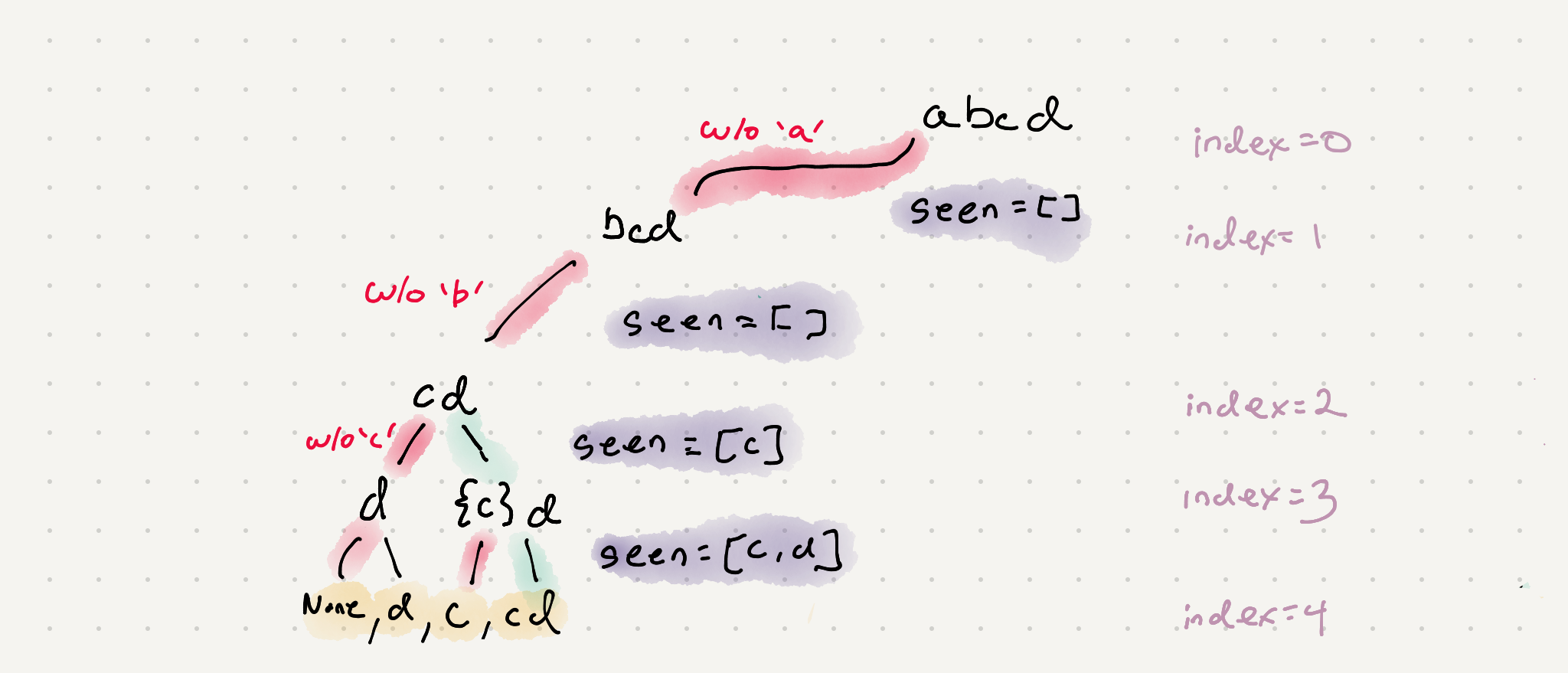 Example image